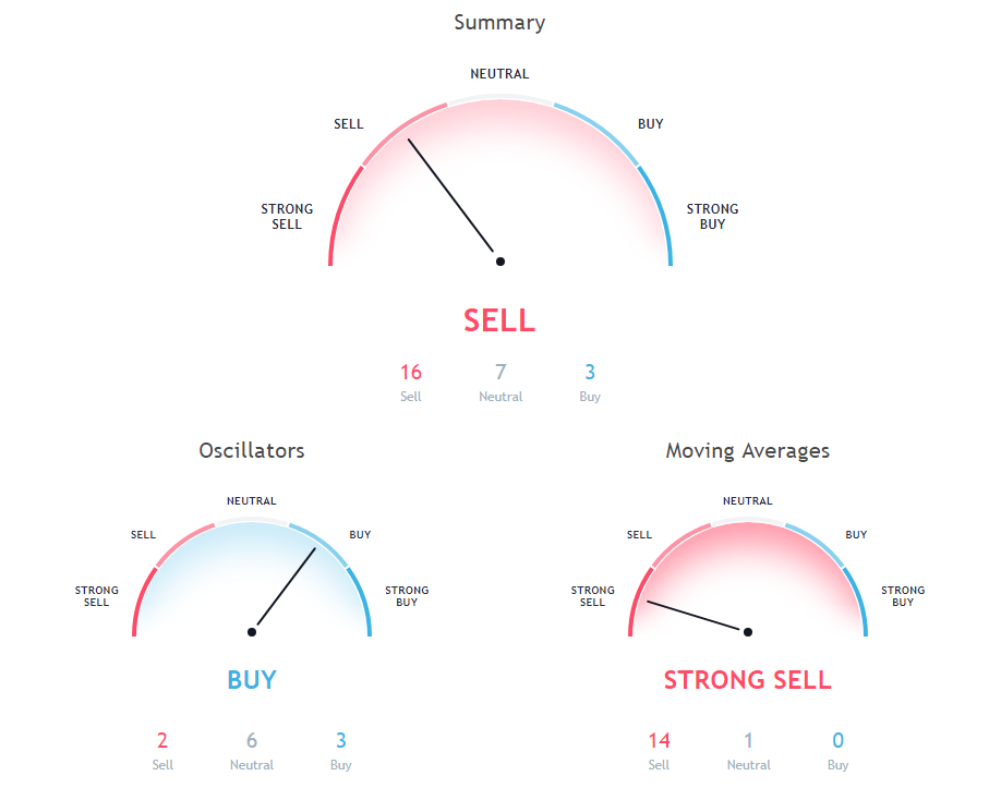 XRP Price Analysis